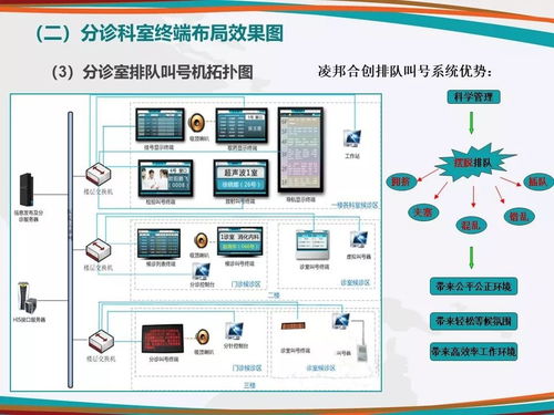 醫院多媒體信息發布系統 從功能到體驗的詳細設計思路