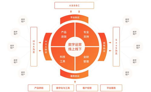 獲投5億美元，泛華以資本為杠桿向上一躍 科技中介服務的轉(zhuǎn)型之路